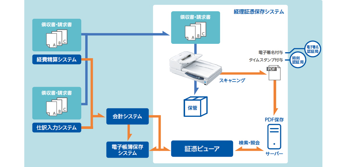 システム構成図