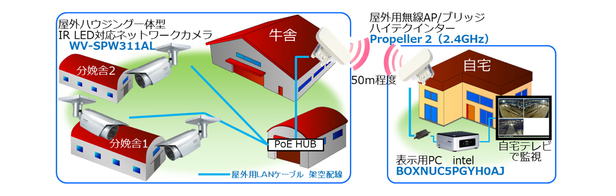 システム構成図