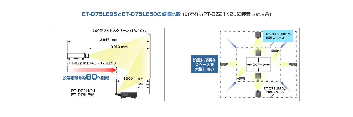 ET-D75LE95とET-D75LE50の設置比較