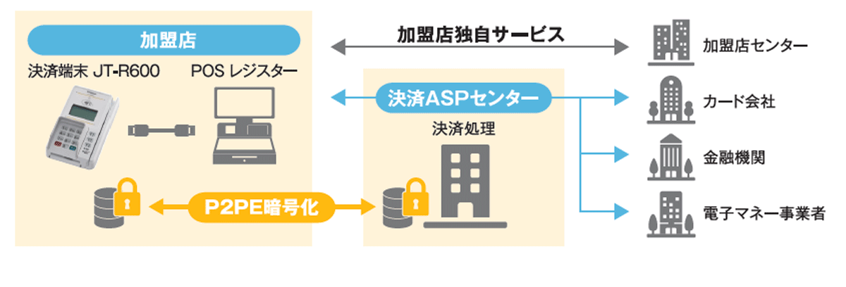 システム構成イメージ