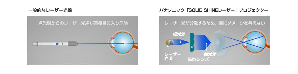 安全なレーザーシステム