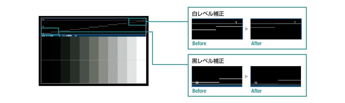 波形モニター機能