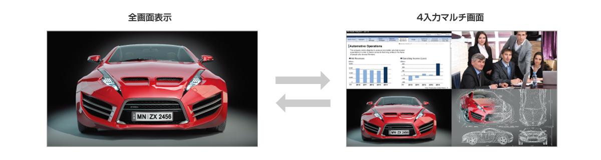 4入力マルチ画面表示機能
