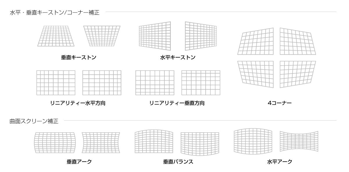 iso703様専用 プロジェクター+スクリーンの+palomasoares.com.br