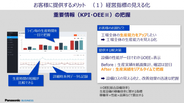 お客様に提供するメリット （1）経営指標の見える化