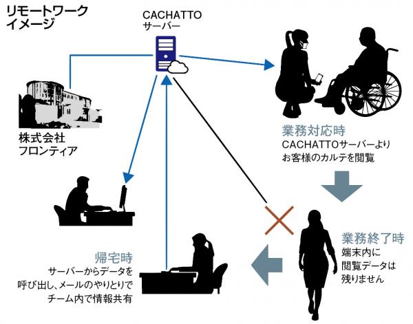 写真：リモートワークイメージ