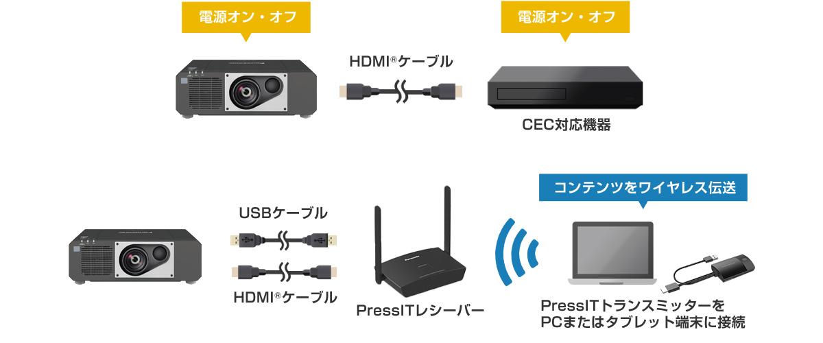 超極美品‼️Panasonic プロジェクター　TH-L555J 超極美品‼️Panasonic プロジェクター TH-L555J