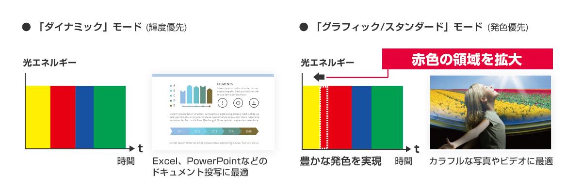 リッチカラーエンハンサー