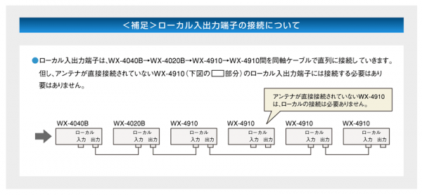 800MHz帯ワイヤレスマイクシステム - マイクロホン・ワイヤレスマイク