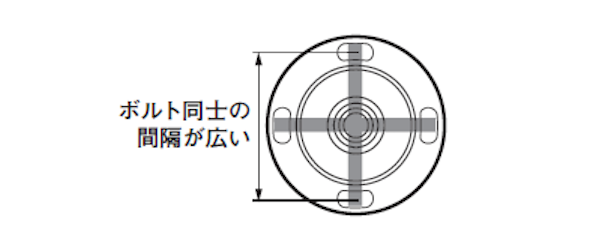 対向するボルトの位置関係が水平・垂直