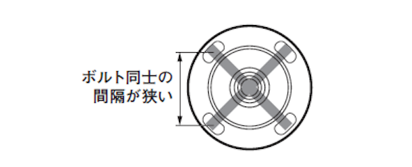 対向するボルトの位置関係が斜め