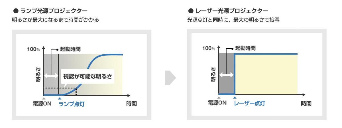 PT-RZ690JL - 業務用プロジェクター - Panasonic