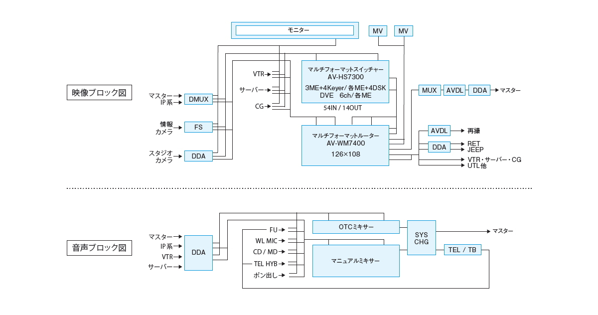システム構成図
