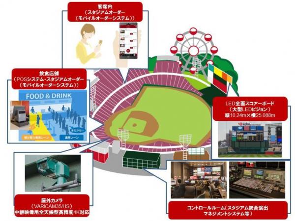 写真：スタジアムソリューション全体イメージ