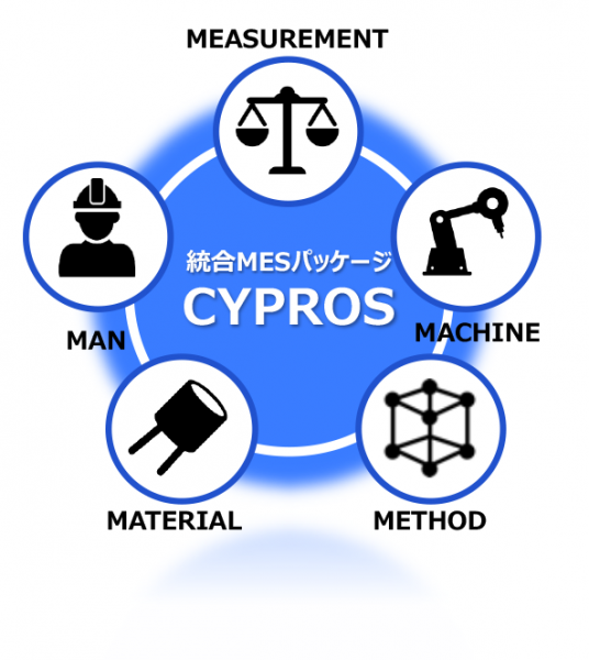 統合MESパッケージ CYPROS