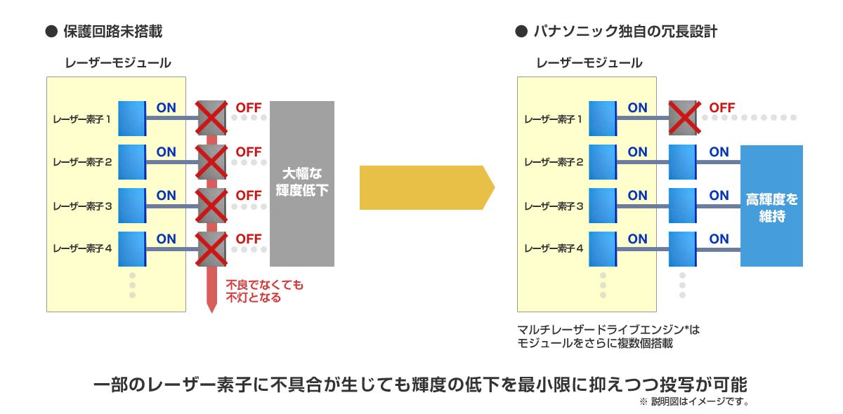 レーザープラットフォーム