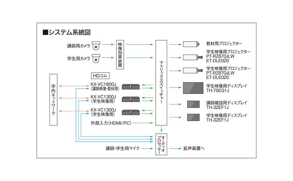 システム構成図