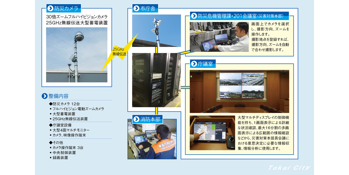 システム概要図