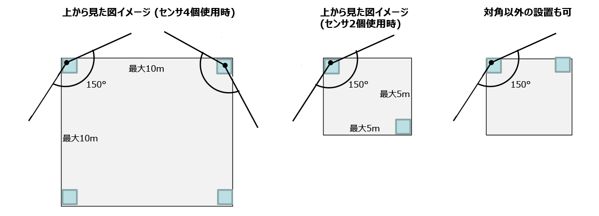 ティーチングエリア