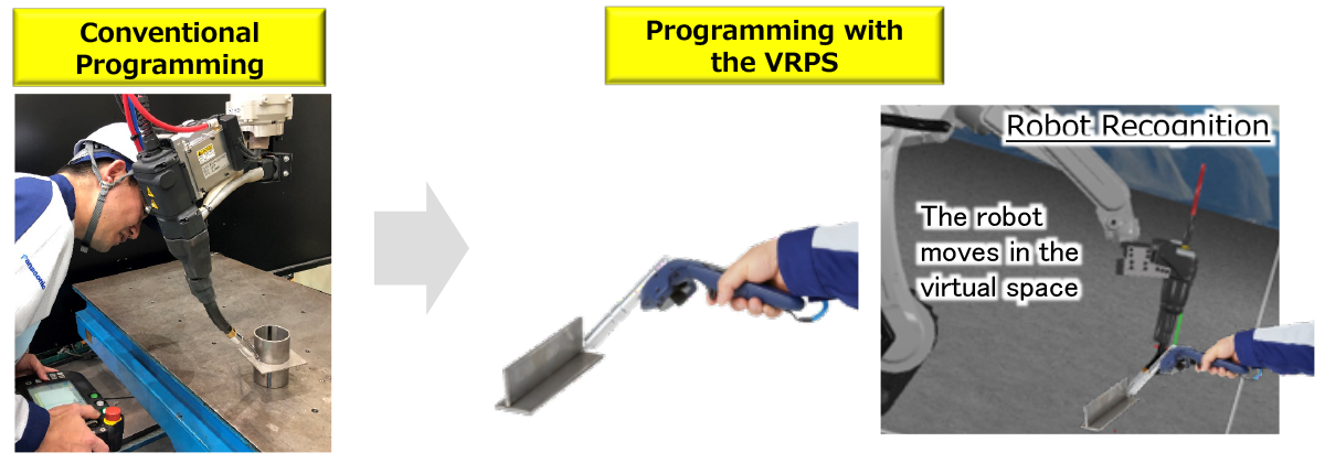 Current teaching and VRPS teaching comparison