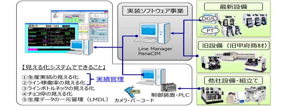 見える化システムでできること