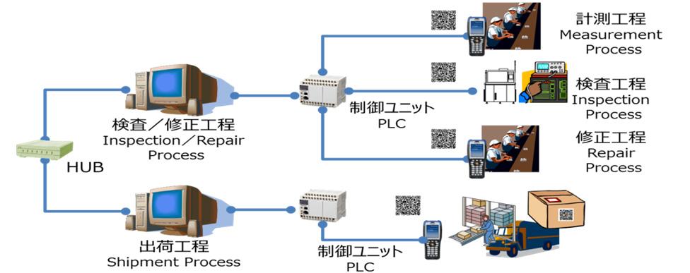 PLC情報収集システム