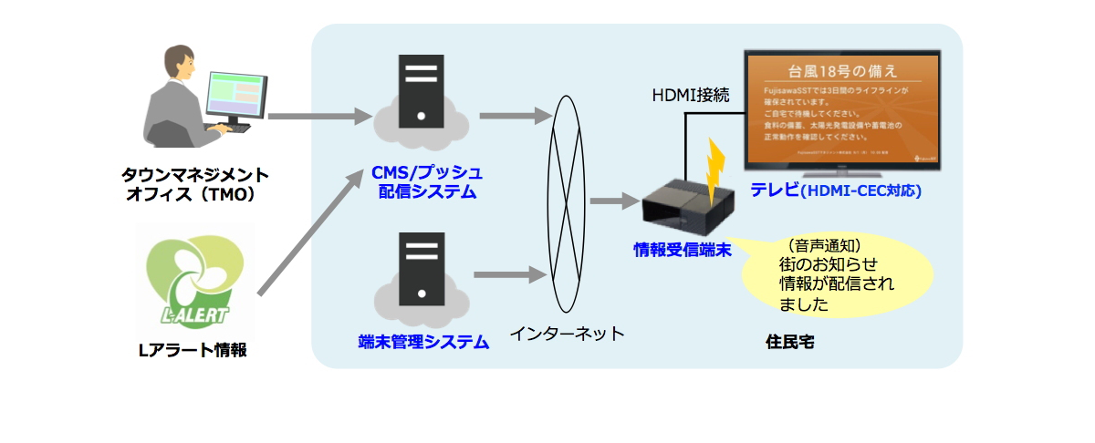 システム構成図