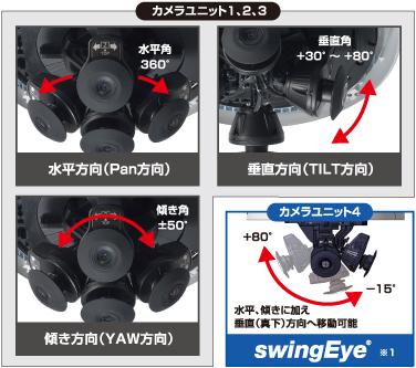 写真：独立して方向調整が可能なカメラユニットを4つ搭載