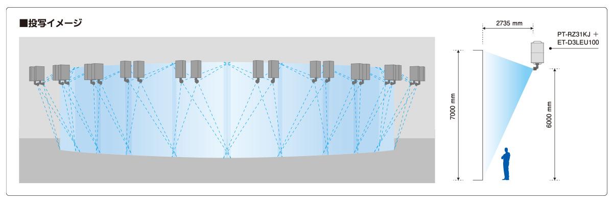 システム概要：180°スクリーン