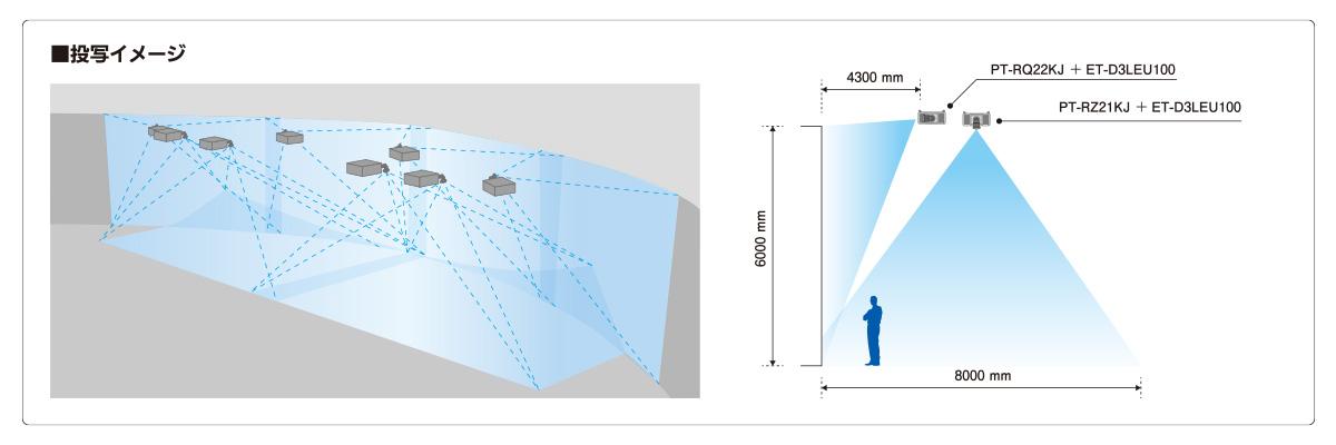 システム概要：THE THEATER