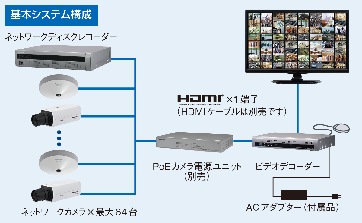 【動作確認ＯＫ】Panasonic　HX-DC3 動作確認OK】Panasonic HX-DC3