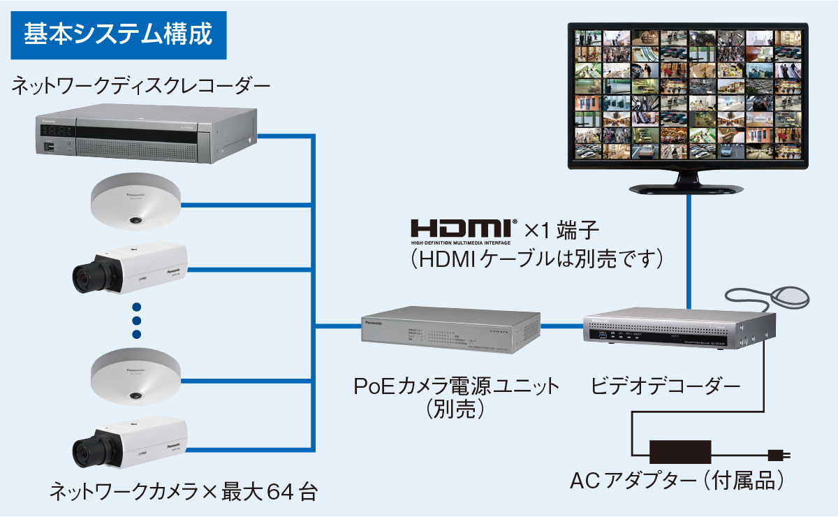 ネットワークビデオデコーダー WJ-GXD300 [在庫限定品] - ビデオ