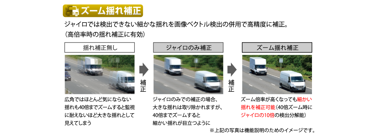 ズーム揺れ補正