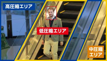 「顔」部分のみを高解像度エリアに、その他の部分を低解像度エリア、中解像度エリアに分割		