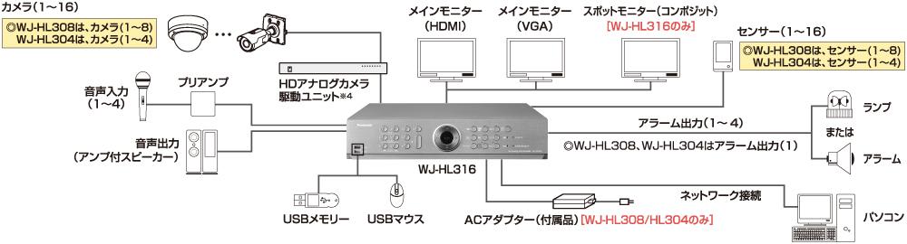 HDアナログディスクレコーダー WJ-HL316 / WJ-HL308 / WJ-HL304 - HD 