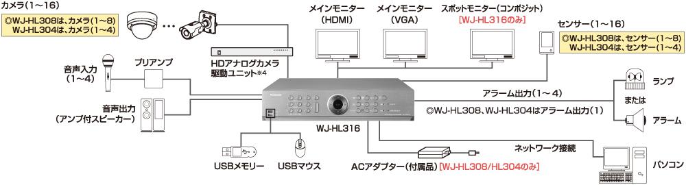 外部機器との接続