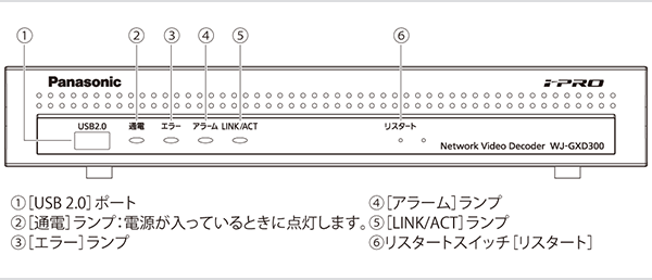 ネットワークビデオデコーダー WJ-GXD300 [在庫限定品] - ビデオエンコーダー・デコーダー 製品一覧 - 監視・防犯システム - パナソニック  コネクト