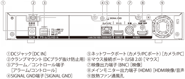 後面パネル各部の名前