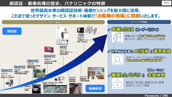 顔認証・画像処理の歴史とパナソニックの特徴