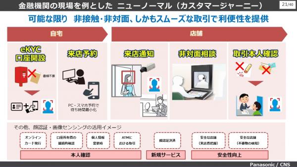 金融機関の現場を例としたニューノーマル（カスタマジャーニー）