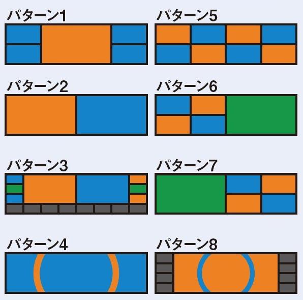 写真：8種類の表示パターンをプリセット