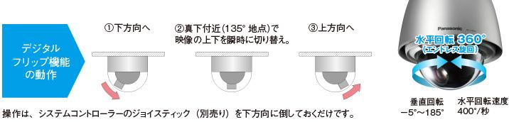 高精度パン・チルト