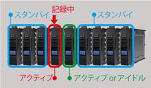 TURBO-RAID™ネットワークディスクレコーダー WJ-NX400K - 監視映像