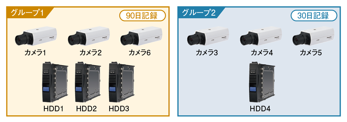 録画期間グループ設定