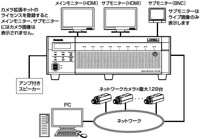 システム構成図