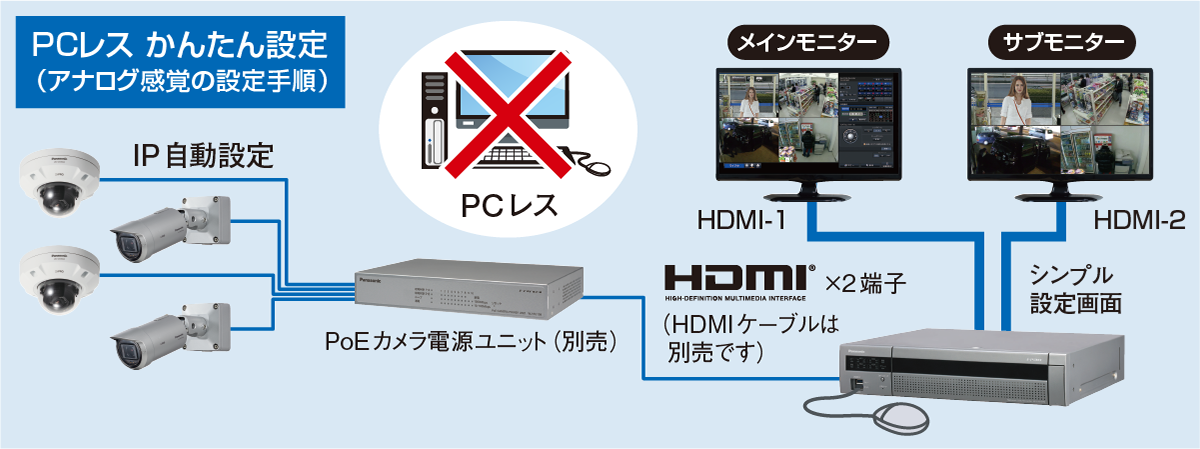Panasonic ネットワークディスプレイ付ハードディスクレコーダー 概要 モニター付ハードディスクレコーダー UN-JL10T2