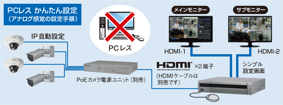 ネットワークディスクレコーダー WJ-NX300シリーズ - 監視映像 