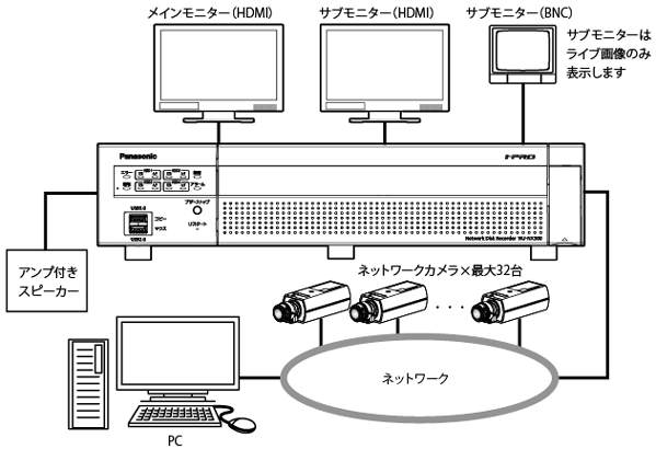 ネットワークディスクレコーダー WJ-NX300シリーズ - 監視映像