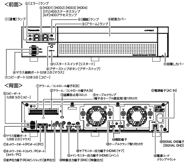 ネットワークディスクレコーダー WJ-NX300シリーズ - 監視映像