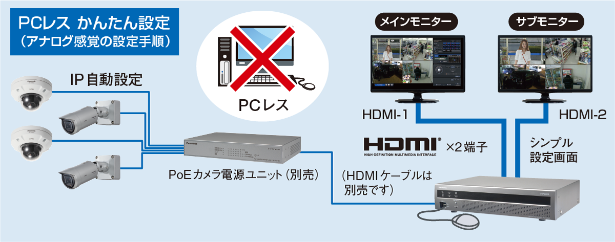 WJ-NX200　パナソニック　防犯カメラ　ネットワークレコーダーパソコン用でも使用できます